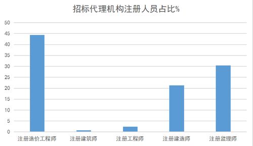 快来看,全国招标代理行业的真相在此