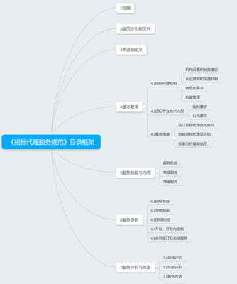 招标代理服务规范培训