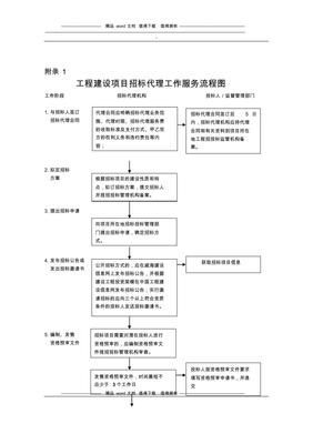 工程建设项目招标代理工作服务流程图3