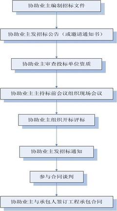 监理工作流程图