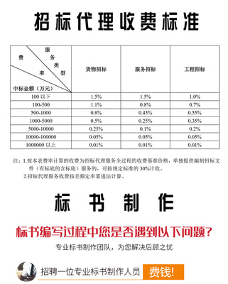 注册招标代理公司需要多少钱