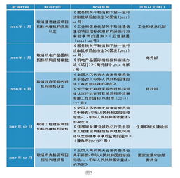 招标代理资格认定取消业界机构未来何去何从