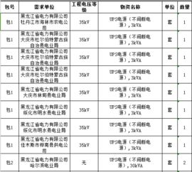 国网黑龙江2017年第二批物资招标公告