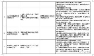 关于对全省工程监理 造价咨询和招标代理企业执业行为专项检查情况的通报