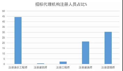 快来看,全国招标代理行业的真相在此