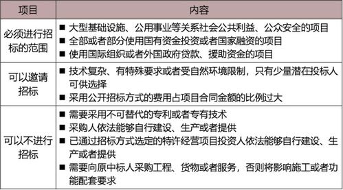 2020年王竹梅 造价管理 免费视频讲解 招标投标法及其实施条例