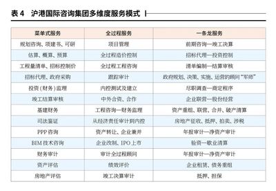 招标代理企业在融入全过程工程咨询服务中的人才培养