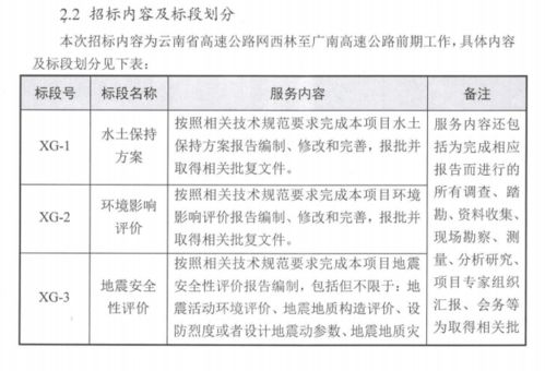 西林至广南高速将要开建,项目前期开始招标了