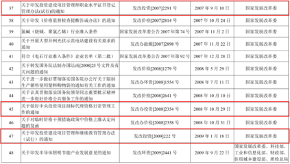 废止招标代理机构最后一项资质!招标代理资质被全部取消…