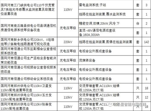 国网河南省电力公司2021年第二次物资招标采购