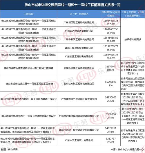3条试运行 4条新动工 今年佛山轨道建设最新进展来了 哪条最快