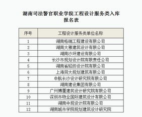 关于设计 监理 造价 招标代理4项服务单位入库抽取开标的公告