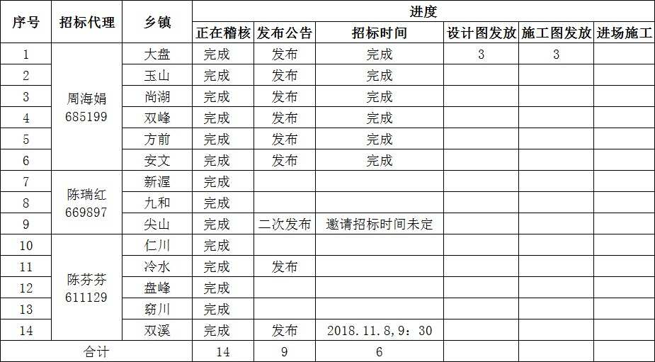 工程量进度表.docx-原创力文档
