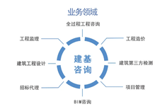 河北省民航工程监理公司招标代理服务解析
