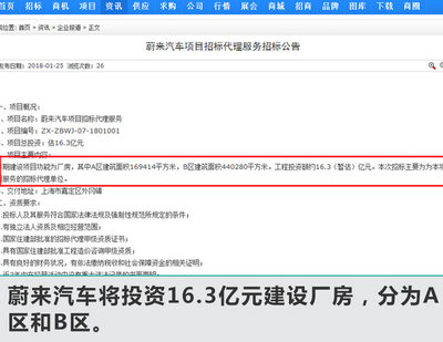 蔚来上海第二工厂启动招标，投资超16亿年产10万辆