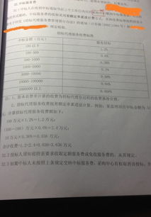 100万公路工程监理招标代理费计算方法与成本分析